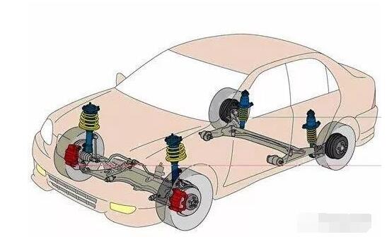 車輛懸架類型有哪幾種?各自的優(yōu)缺點(diǎn)對(duì)比