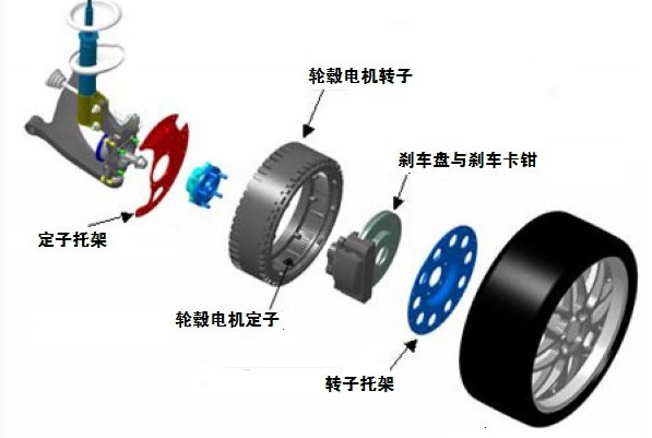 純電動(dòng)汽車的輪轂電機(jī)優(yōu)缺點(diǎn)