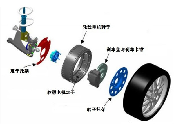 詳解輪轂電機(jī)的原理與結(jié)構(gòu)，電子傳感器作用